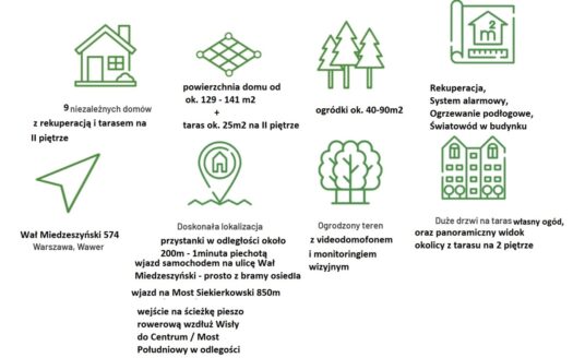 Dom PREMIUM 5 Pokoi,Garaż,Rekuperacja,Podłogówka i